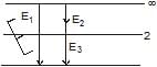 Atomic Spectrum & Bohr`s Model of Hydrogen Atom | Chemistry Class 11 - NEET